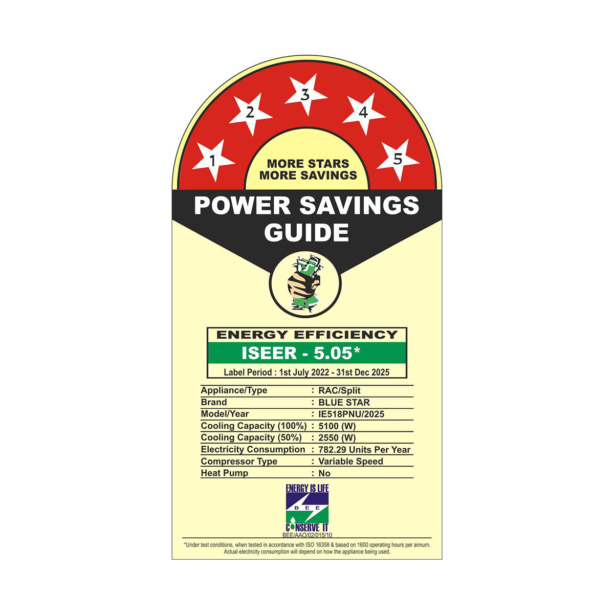 INVERTER SPLIT AC | P SERIES | 1.5 TON |  5 STAR