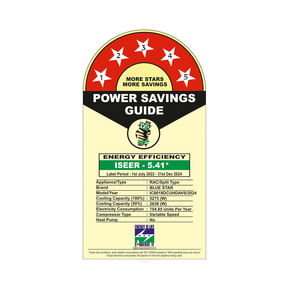 SPECIAL EDITION D SERIES | INVERTER AC | 1.5 TON | 5 STAR