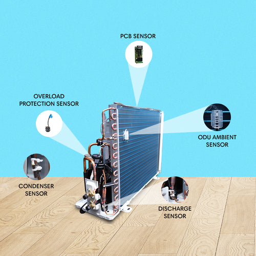 INVERTER AC | Z SMART WI-FI SERIES | 1.5 TON | 3 STAR | 2026 BEE